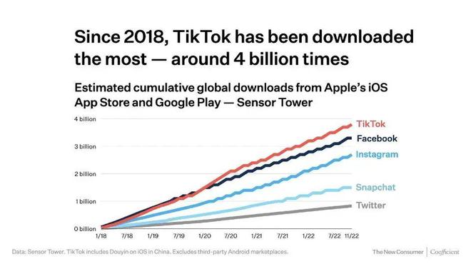 海外社媒营销Tiktok推广  第1张