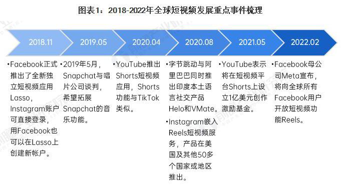 海外社媒营销Tiktok推广  第5张