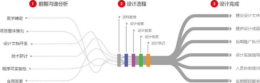 海外社媒营销营销型网站建设  第4张